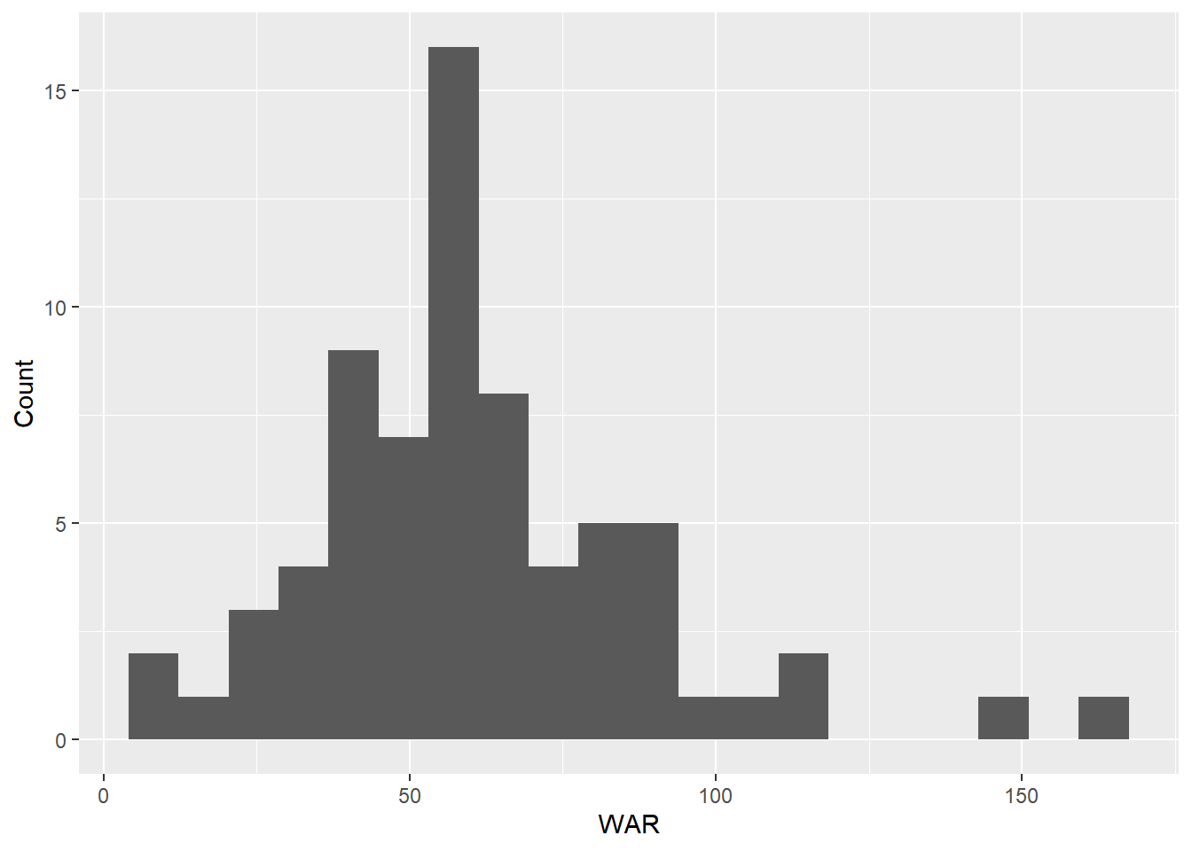Analyzing Baseball Data with R: Chapter 3 Exercises